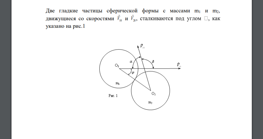 Две гладкие частицы сферической формы с массами m1 и m2, движущиеся со скоростями