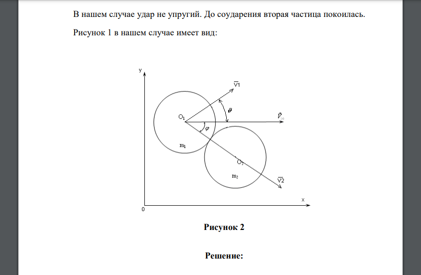 Две гладкие частицы сферической формы с массами m1 и m2, движущиеся со скоростями