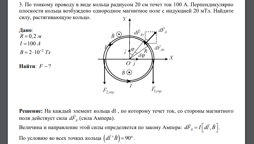 Плоскость кольца