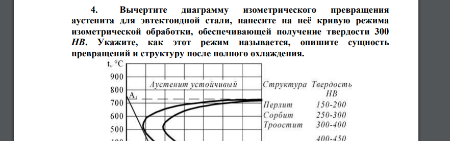 Вычертите диаграмму изометрического превращения аустенита для эвтектоидной стали, нанесите на неё кривую режима изометрической