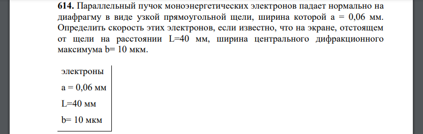 Параллельный пучок моноэнергетических электронов падает нормально на диафрагму в виде узкой прямоугольной щели