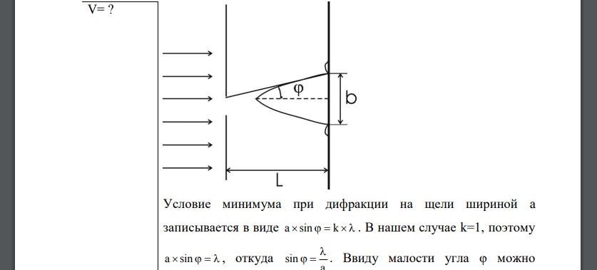 Параллельный пучок моноэнергетических электронов падает нормально на диафрагму в виде узкой прямоугольной щели
