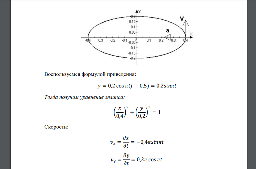 Материальная точка участвует одновременно в двух взаимно перпендикулярных колебаниях, уравнения которых в единицах