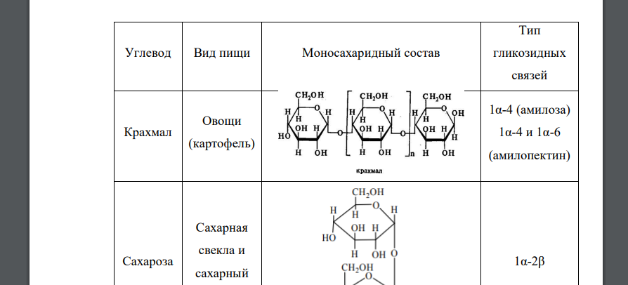 На основании соответствующих разделов учебника составьте таблицу об углеводах пищи растительного и животного происхождения по типу