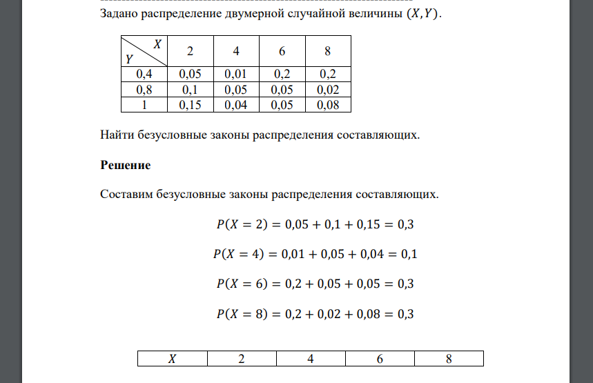 Задано распределение двумерной случайной величины (𝑋, 𝑌). 𝑋 𝑌 2 4 6 8 0,4 0,05 0,01 0,2 0,2 0,8 0,1 0,05 0,05 0,02 1 0,15 0,04 0,05 0,08 Найти