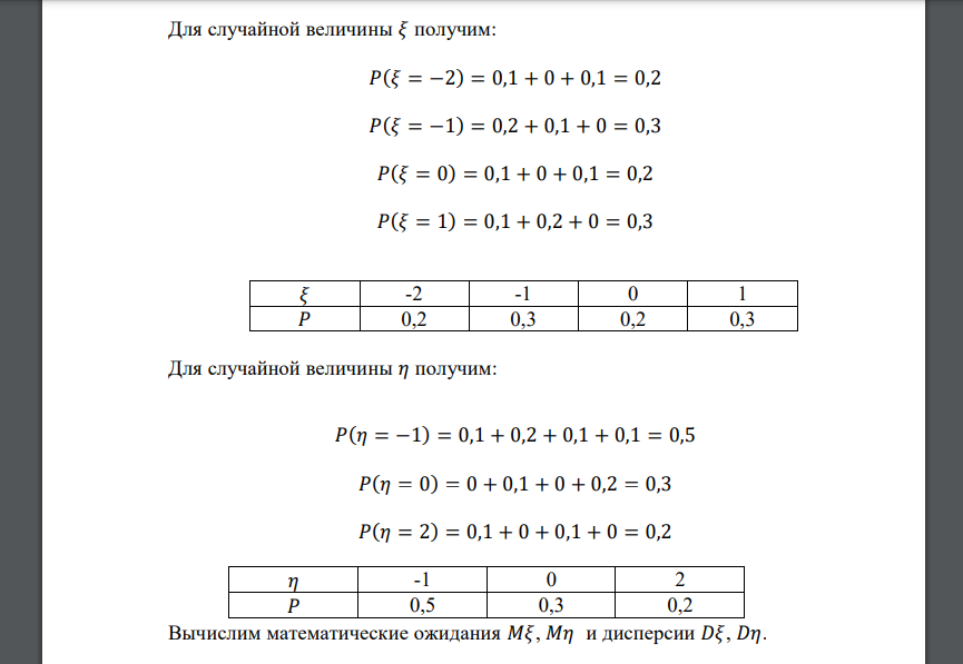 Дан закон распределения двумерной случайной величины (𝜉, 𝜂). 𝜉 = −2 𝜉 = −1 𝜉 = 0 𝜉 = 1 𝜂 = −1 0,1 0,2 0,1 0,1 𝜂 = 0 0 0,1 0 0,2 𝜂 = 2 0,1 0 0,1 0 1) Выписать