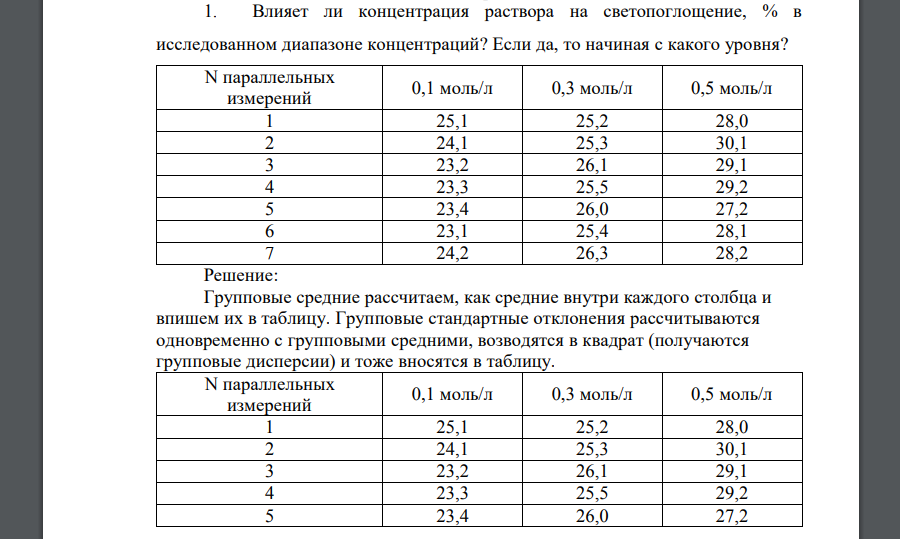 Влияет ли концентрация раствора на светопоглощение, % в исследованном диапазоне концентраций