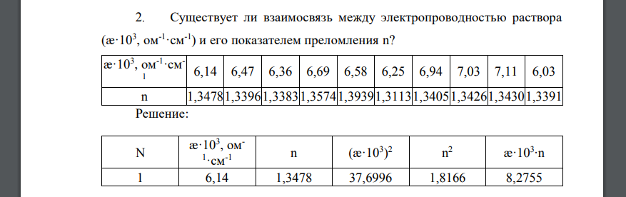 Существует ли взаимосвязь между электропроводностью раствора (æ·103 , ом-1 ·см-1 ) и его показателем преломления