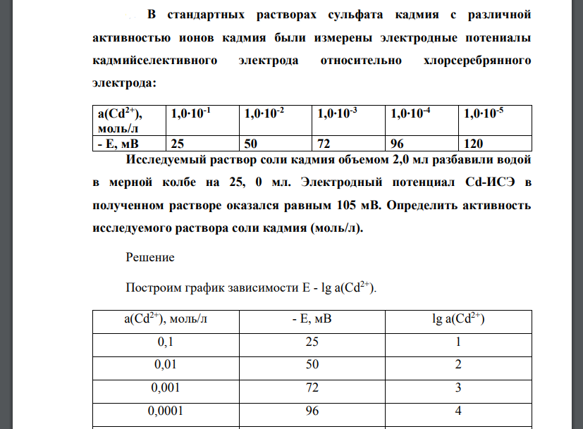 В стандартных растворах сульфата кадмия с различной активностью ионов кадмия были измерены электродные потениалы кадмийселективного