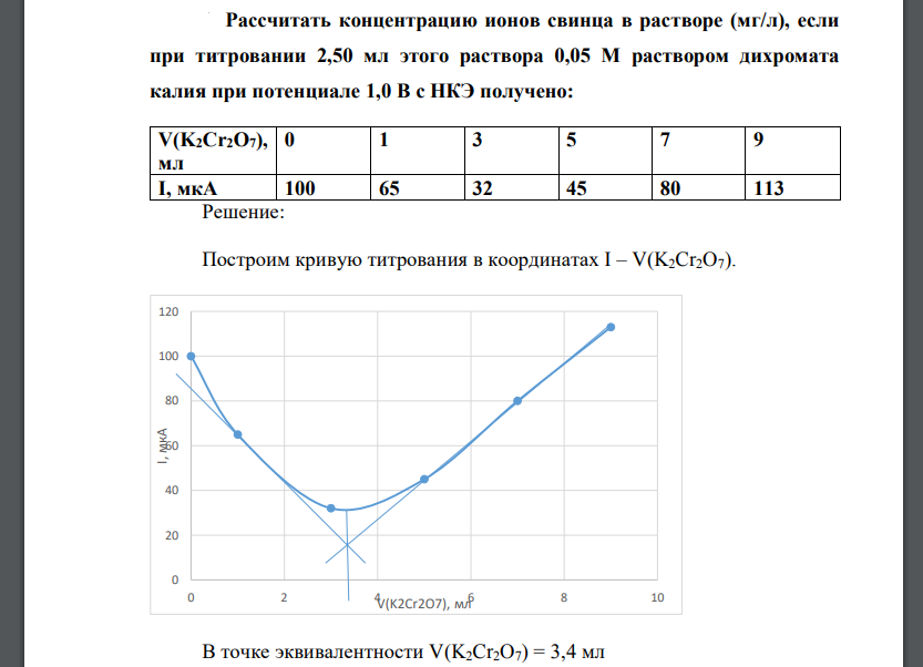 Рассчитать концентрацию ионов свинца в растворе (мг/л), если при титровании 2,50 мл этого раствора 0,05 М раствором дихромата