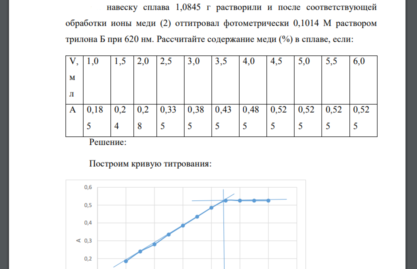 навеску сплава 1,0845 г растворили и после соответствующей обработки ионы меди (2) оттитровал фотометрически 0,1014 М раствором