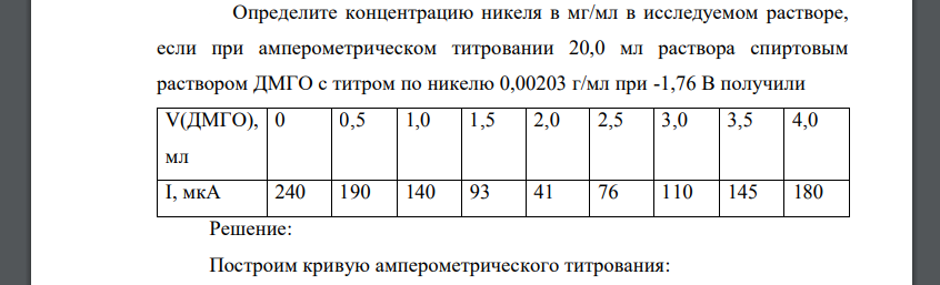 Определите концентрацию никеля в мг/мл в исследуемом растворе, если при амперометрическом титровании 20,0 мл раствора спиртовым