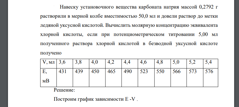 Навеску установочного вещества карбоната натрия массой 0,2792 г растворили в мерной колбе вместимостью 50,0 мл и довели раствор до метки