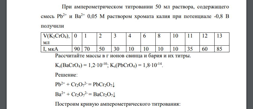 При амперометрическом титровании 50 мл раствора, содержащего смесь Pb2+ и Ba2+ 0,05 М раствором хромата калия при потенциале