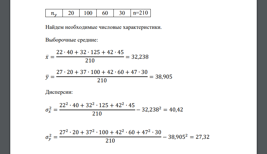 Оценить тесноту корреляционной связи между 𝑋 и 𝑌, вычислив коэффициент корреляции 𝑟𝑥𝑦. Составить