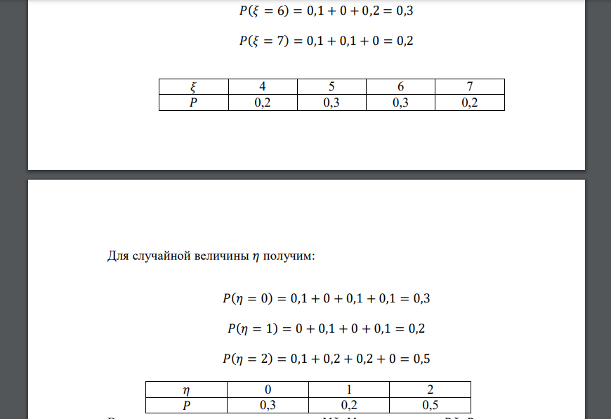 Дан закон распределения двумерной случайной величины (𝜉, 𝜂). 𝜉 = 4 𝜉 = 5 𝜉 = 6 𝜉 = 7 𝜂 = 0 0,1 0 0,1 0,1 𝜂 = 1 0 0,1 0 0,1 𝜂 = 2 0,1 0,2 0,2 0 1) Выписать одномерные законы