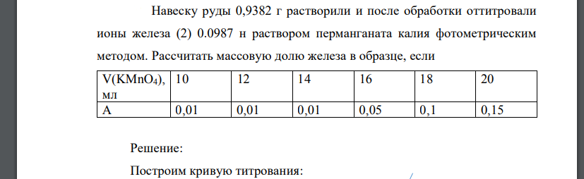 Навеску руды 0,9382 г растворили и после обработки оттитровали ионы железа (2) 0.0987 н раствором перманганата калия фотометрическим