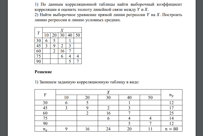 По данным корреляционной таблицы найти выборочный коэффициент корреляции и оценить тесноту линейной