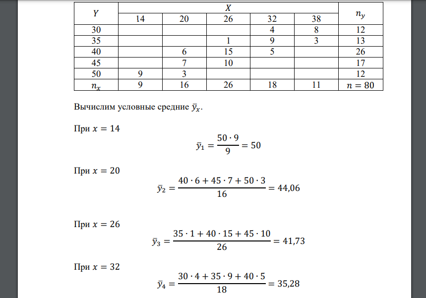 1) По данным корреляционной таблицы найти выборочный коэффициент корреляции и оценить тесноту линейной связи между 𝑌 и 𝑋