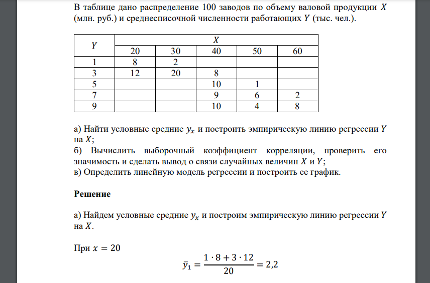 В таблице дано распределение 100 заводов по объему валовой продукции 𝑋 (млн. руб.) и среднесписочной численности работающих