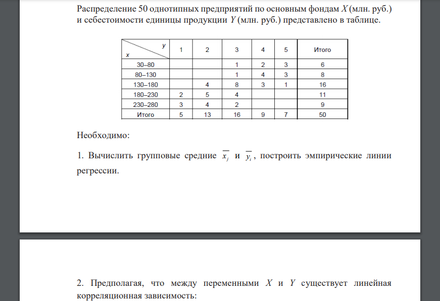 Распределение 50 однотипных предприятий по основным фондам Х (млн. руб.) и себестоимости единицы продукции Y