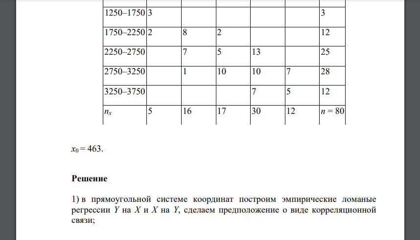 По корреляционной таблице требуется: 1) в прямоугольной системе координат построить эмпирические ломаные регрессии Y на X и X на Y