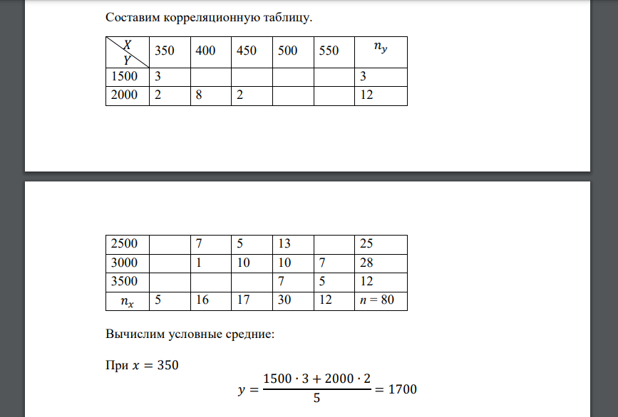 По корреляционной таблице требуется: 1) в прямоугольной системе координат построить эмпирические ломаные регрессии Y на X и X на Y