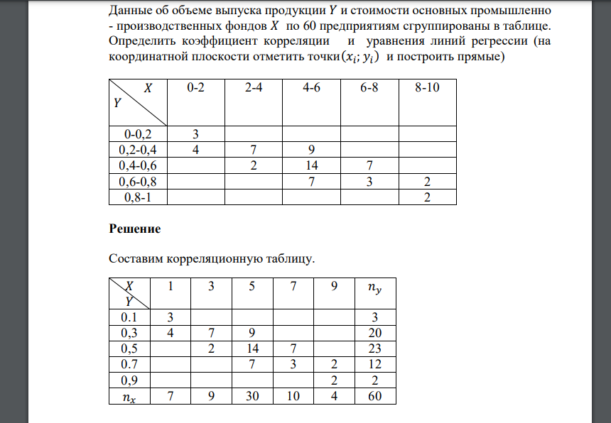 Данные об объеме выпуска продукции 𝑌 и стоимости основных промышленно - производственных фондов 𝑋 по 60 предприятиям сгруппированы