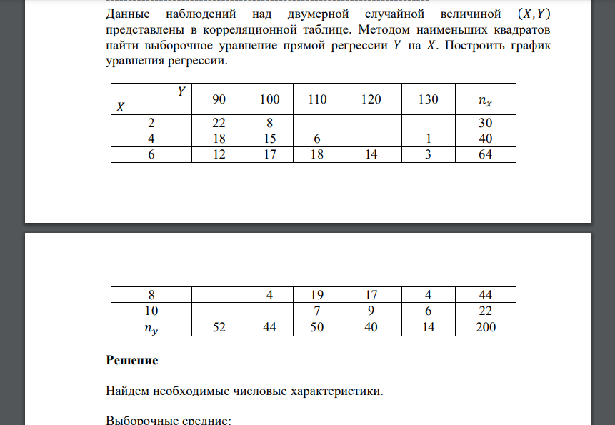 Данные наблюдений над двумерной случайной величиной (𝑋, 𝑌) представлены в корреляционной таблице. Методом наименьших квадратов найти