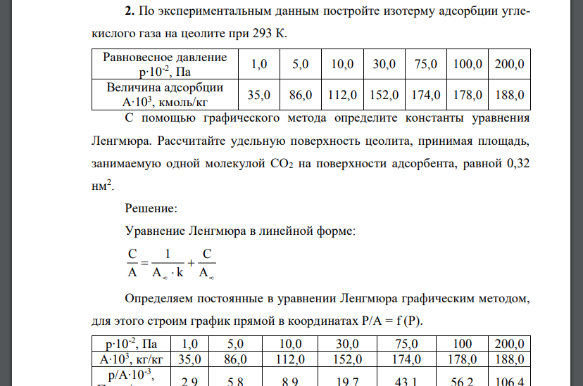 По экспериментальным данным постройте изотерму адсорбции углекислого газа на цеолите при 293 К