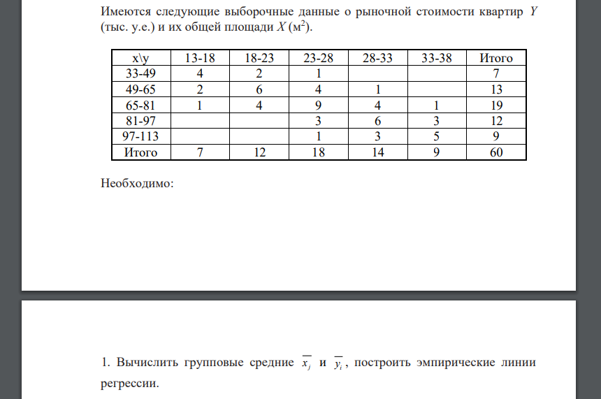 Имеются следующие выборочные данные о рыночной стоимости квартир Y (тыс. у.е.) и их общей площади Х (м2 )