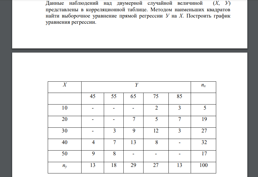 Данные наблюдений над двумерной случайной величиной (Х, У) представлены в корреляционной таблице. Методом наименьших