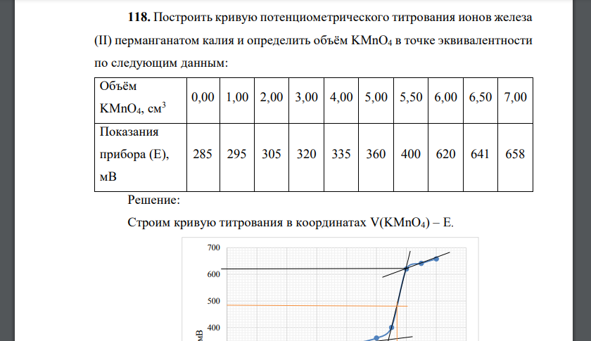 Построить кривую потенциометрического титрования ионов железа (II) перманганатом калия и определить объём KMnO4 в точке