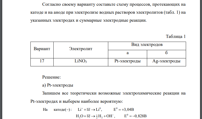 Согласно своему варианту составьте схему процессов, протекающих на катоде и на аноде при электролизе водных растворов электролитов