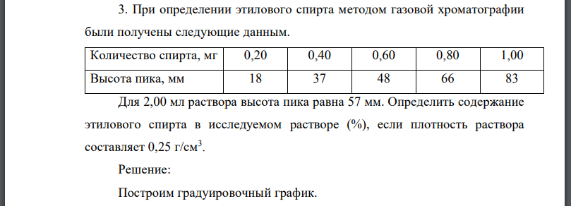 При определении этилового спирта методом газовой хроматографии были получены следующие данным. Для 2,00 мл раствора