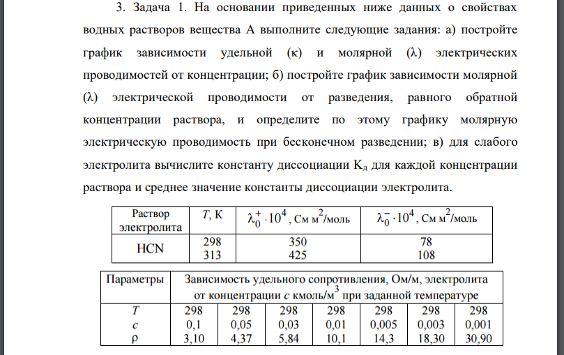 На основании приведенных ниже данных о свойствах водных растворов вещества А выполните следующие задания: а) постройте график