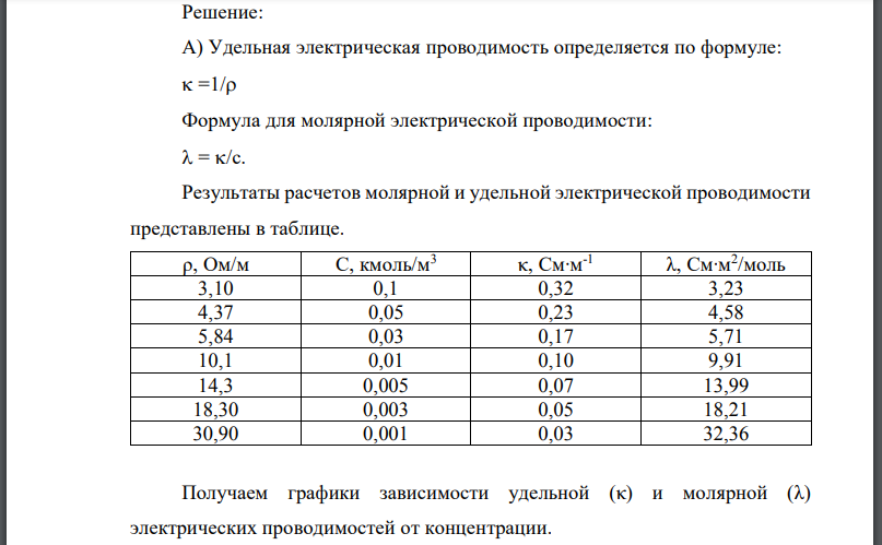 На основании приведенных ниже данных о свойствах водных растворов вещества А выполните следующие задания: а) постройте график