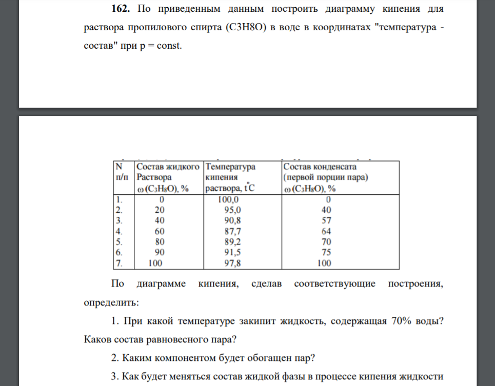 По приведенным данным построить диаграмму кипения для раствора пропилового спирта (С3Н8О) в воде в координатах 