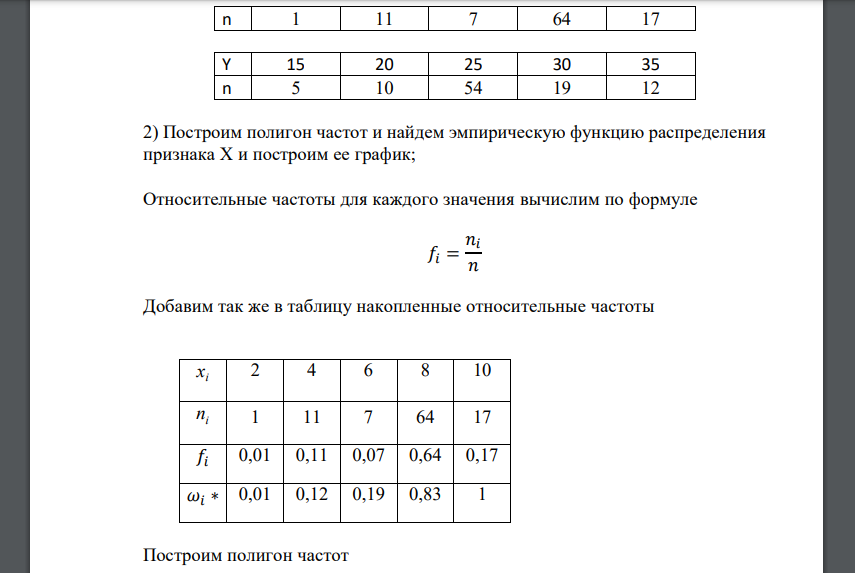 По данной корреляционной таблице для двух признаков X и Y: 1) определить выборочные законы распределения признаков X и Y; 2) построить полигон