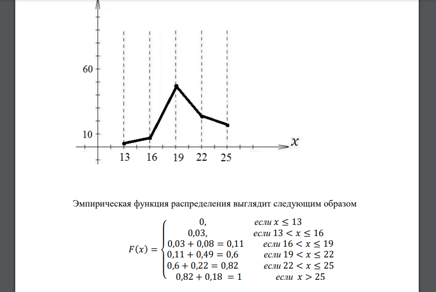 По данной корреляционной таблице для двух признаков X и Y: 1) определить выборочные законы распределения признаков