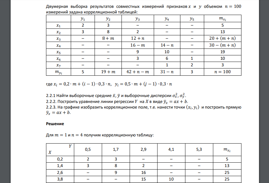 Двумерная выборка результатов совместных измерений признаков 𝑥 и 𝑦 объемом 𝑛 = 100 измерений задана корреляционной