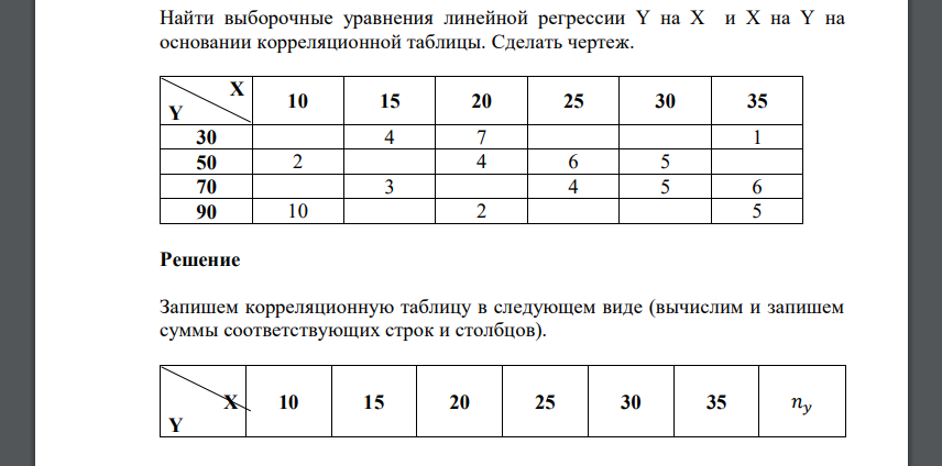 Найти выборочные уравнения линейной регрессии Y на X и X на Y на основании корреляционной таблицы. Сделать чертеж