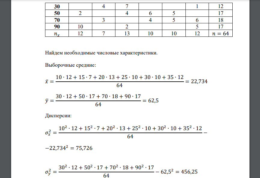 Найти выборочные уравнения линейной регрессии Y на X и X на Y на основании корреляционной таблицы. Сделать чертеж