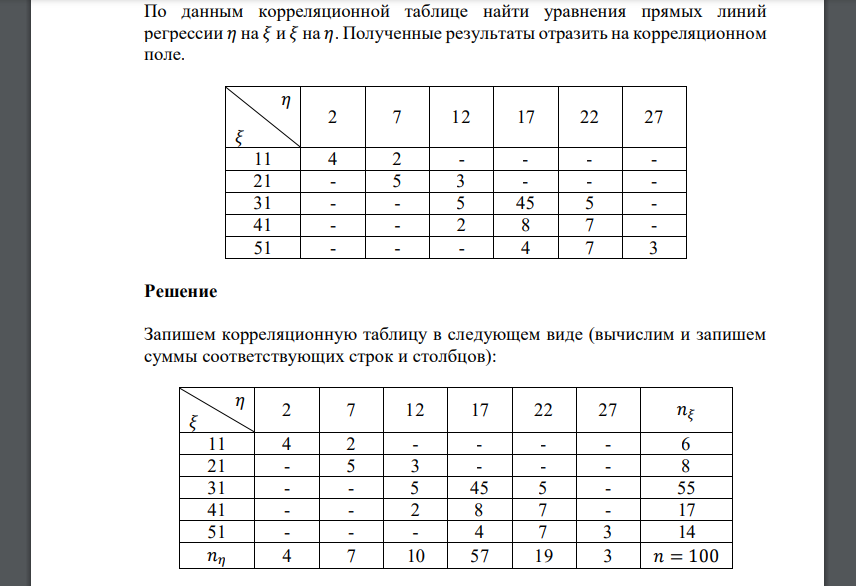 По данным корреляционной таблице найти уравнения прямых линий регрессии 𝜂 на 𝜉 и 𝜉 на 𝜂. Полученные результаты