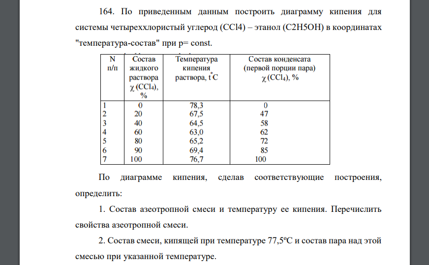 По приведенным данным построить диаграмму кипения для системы четыреххлористый углерод