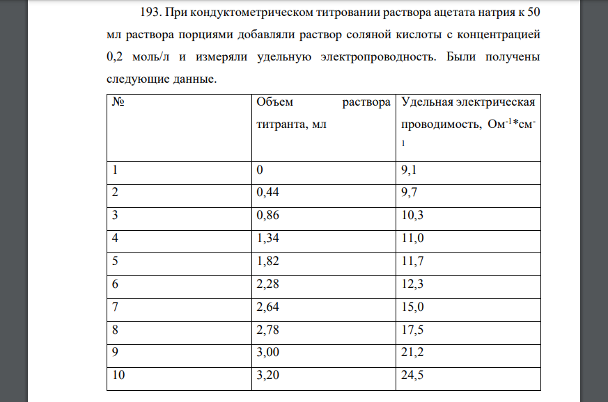 При кондуктометрическом титровании раствора ацетата натрия к 50 мл раствора порциями добавляли раствор