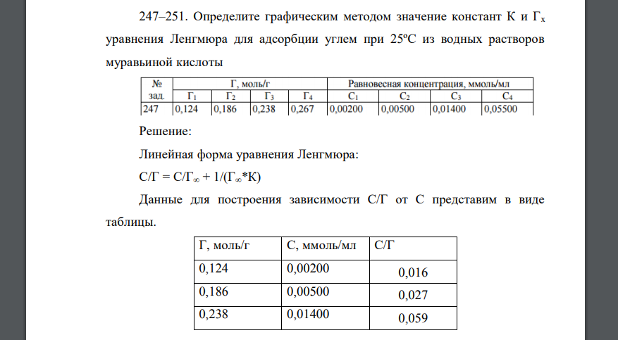 Определите графическим методом значение констант К и Гх уравнения Ленгмюра для адсорбции углем