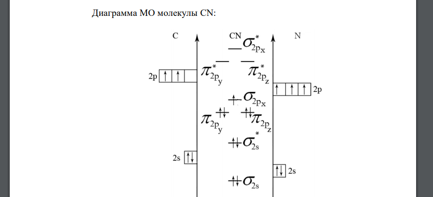 Постройте диаграмму МО гетероатомной молекулы CN. Определите порядок связи и магнитные свойства. Что легче ионизовать: молекулу или атомы, из которых