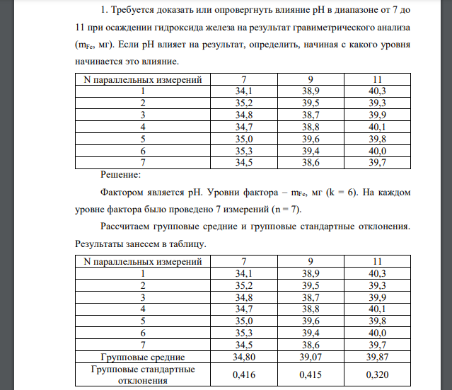 Требуется доказать или опровергнуть влияние рН в диапазоне от 7 до 11 при осаждении гидроксида железа на результат гравиметрического анализа