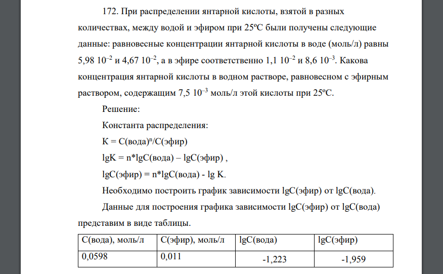 При распределении янтарной кислоты, взятой в разных количествах, между водой и эфиром